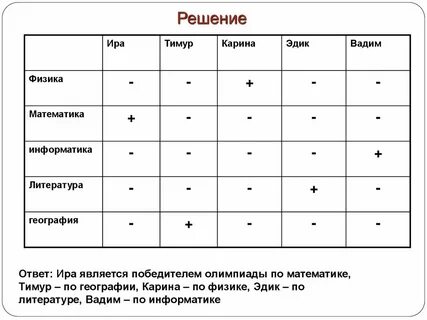 Решение логических задач 10 класс информатика