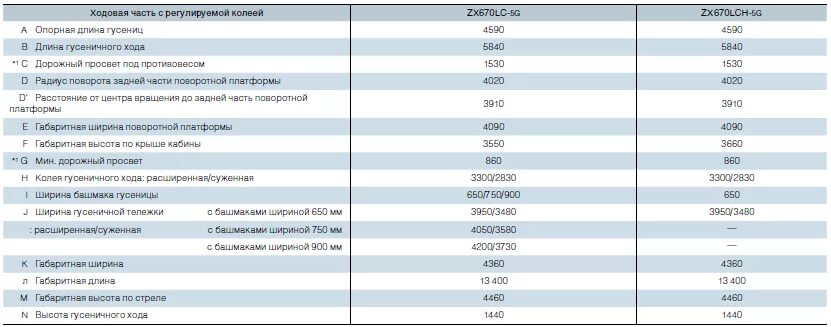 Zx технические характеристики. Расход топлива хитачи 330. Hitachi zx180 габариты. Zx технические характеристики. Zx технические характеристики.