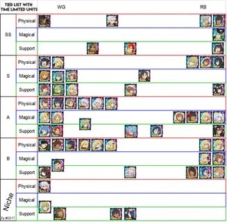 Fate go tier list