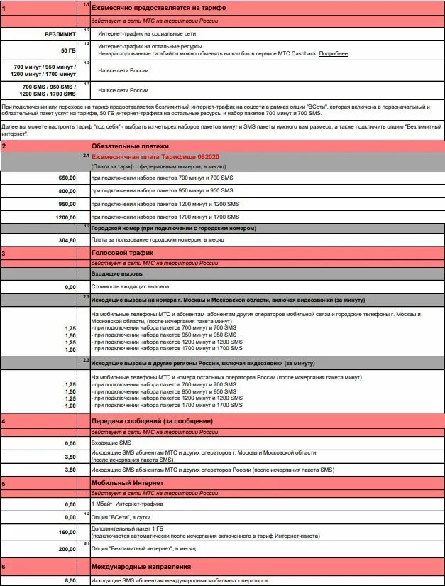 Тарифы мтс с сохранением номера. Таблица тарифов МТС 2020. Тариф МТС описание. Тариф на тариф МТС описание. Тариф Тарифище МТС описание.