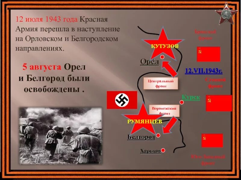 Города орел и белгород были освобождены в. Курская битва июль август 1943. Юго Западный фронт Курская битва. Командующий группы армий центр Курская битва. Курская битва контрнаступление карта.