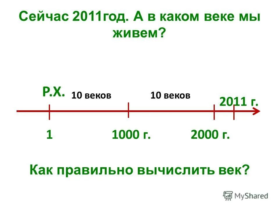 Большая москва какой век. Какой сейчас век. Какой сейчас год и век. В какой век мы живем. 2000 Год век.