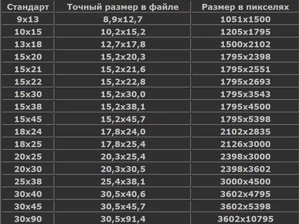 Размеры фотографий. Размеры фотографий для печати. Размеры фотографий для печати таблица. Стандартные разрешения фотографий.