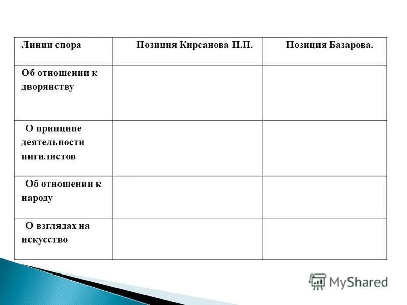 Линии споров Базарова и Кирсанова. Основные споры Базарова и Кирсанова. Основные темы спора Базарова и Кирсанова. Основные линии спора Базарова и Кирсановых.