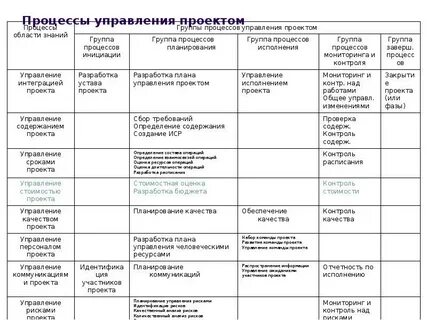 Pmbok для каких проектов
