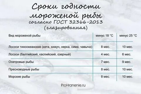 Сколько хранится замороженная форель