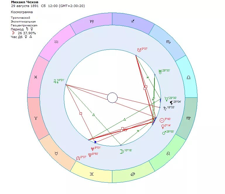Управитель 2 дома в астрологии. Юпитер в 8 доме у женщины. Юпитер в 8 доме натальной карты. Диспозиторы в натальной карте. Юпитер 250.