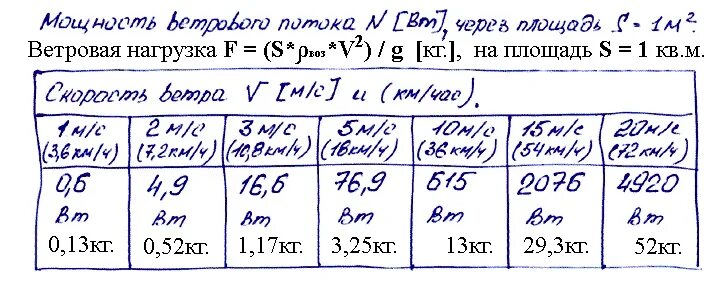 равномерно распределенная нагрузка расчет. коэффициент грузонапряженности склада формула. распределенная нагрузка на площадь. нагрузка на площадь. нагрузка на площадь.