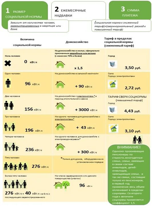 Социальная норма потребления электрической энергии. Норматив потребления электроэнергии в ростовской области. социальная норма на электроэнергию в ростовской области. социальная норма на электроэнергию в ростовской области в 2025 году. соц норма на 1 человека по электроэнергии 2025 ростов на дону.