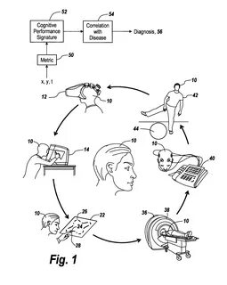 Kivin method diagram
