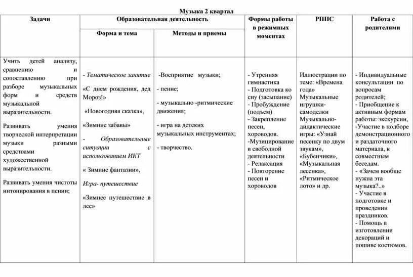 Планирование работы в средней группе тема. Перспективное планирование по фэмп в подготовительной группе. пример перспективного плана в доу по фгос. перспективный план в подготовительной группе. перспективное планирование в подготовительной группе.