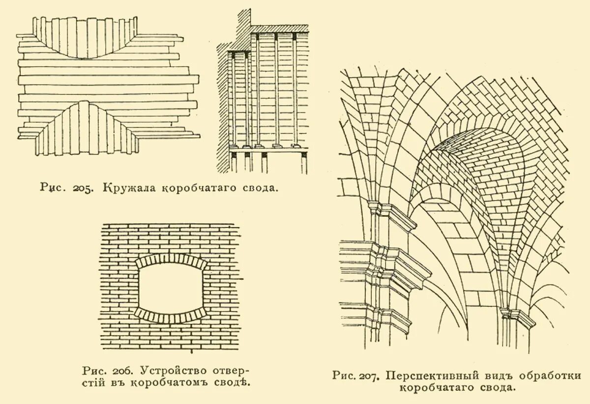 Парус свод. Лотковый свод. Тип кладки арочных сводов. Своды кирпичные схема. Цилиндрический свод.