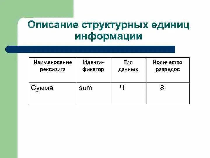 Структурированное описание объекта. Описание структурных единиц информации. структурные меры количества информации. наименование информации.