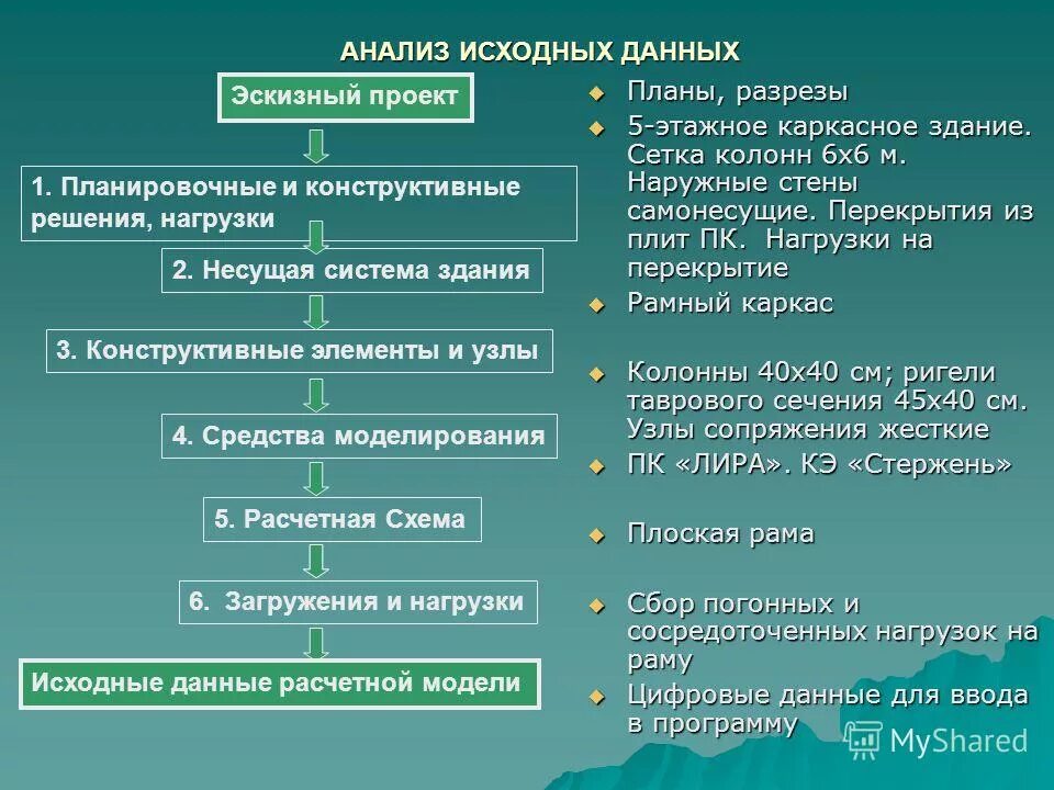 Анализ системы информации. Анализ системы информации