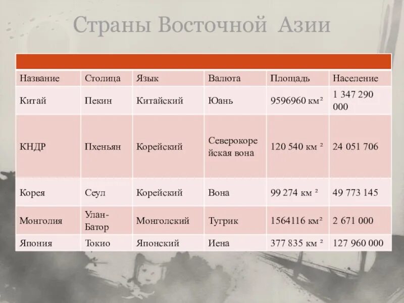 Список народов востока. Страны Восточной Азии. Восточная Азия страны и столицы. Страны Восточной Азии список. Страны Восточной Азии список стран.