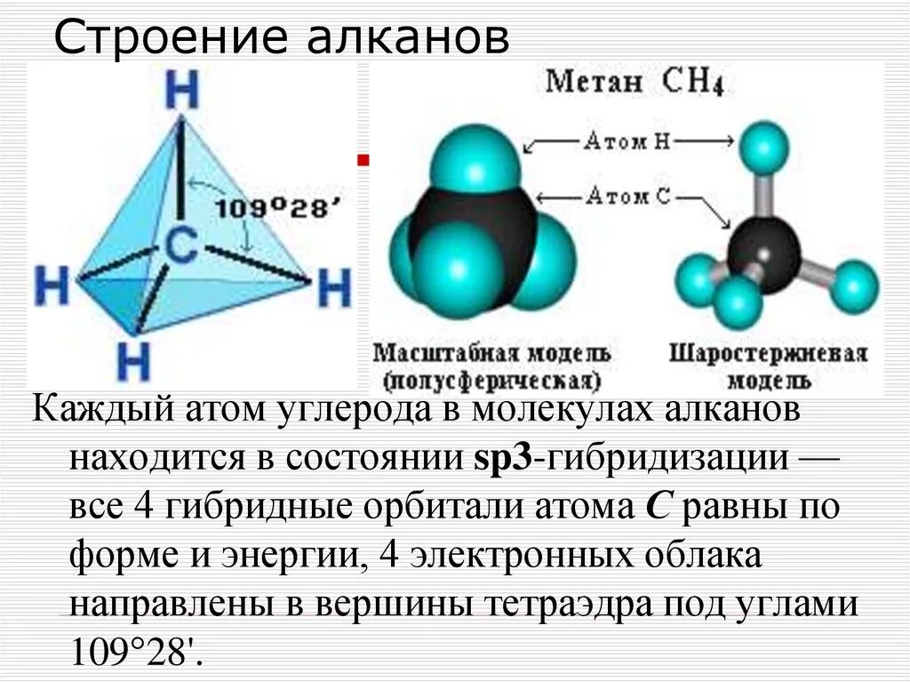 Алкан 4 атома углерода. Строение алканов sp3 гибридизация. Электронное строение молекул алканов. Строение молекулы метана sp3 гибридизация. Алканы тетраэдрическая конфигурация атома углерода.