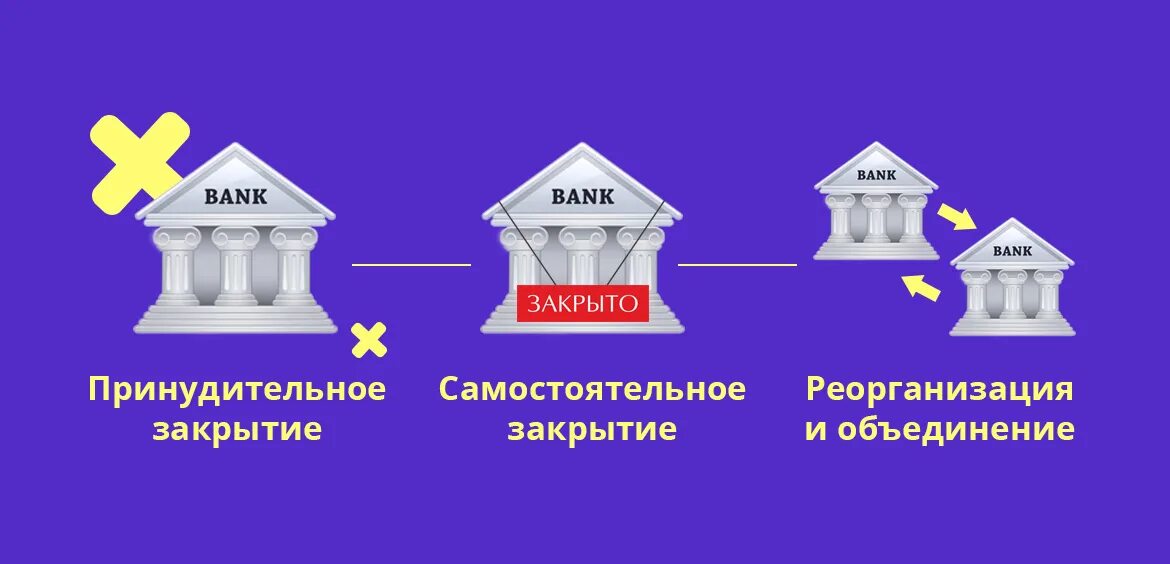 Какие есть банки. Коммерческие банки санкции. Банк закрытие существует ?. Банковский сектор санкции.