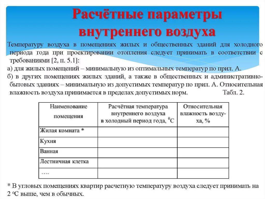 Расчетная температура воздуха для отопления. Расчетные параметры внутреннего воздуха. Параметры для внутреннего воздуха здания. Расчетные параметры наружного воздуха. Расчетные параметры внутреннего и наружного воздуха.