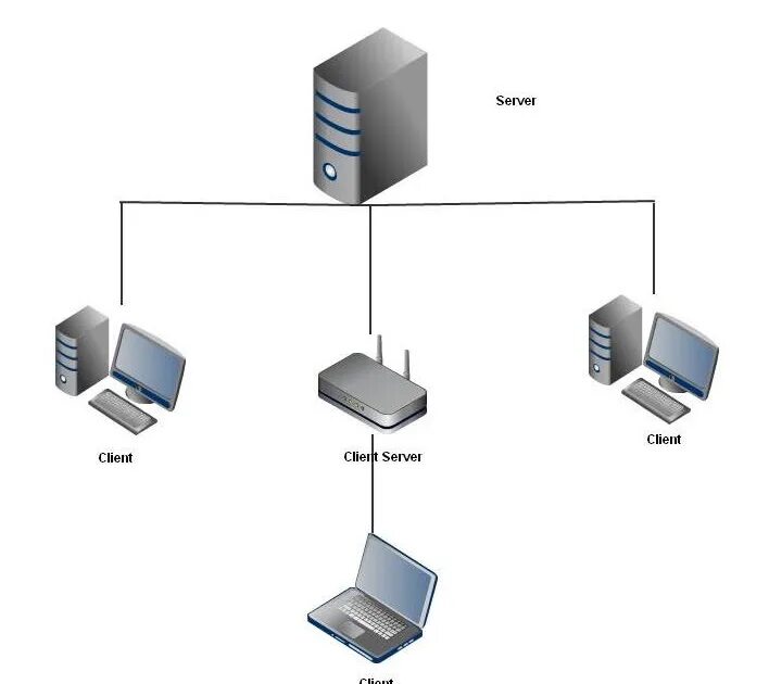 Схема клиент сервер. Клиент-серверная архитектура БД C#. Архитектура клиент-сервер диаграмма. Архитектура клиент-сервер ЛВС.