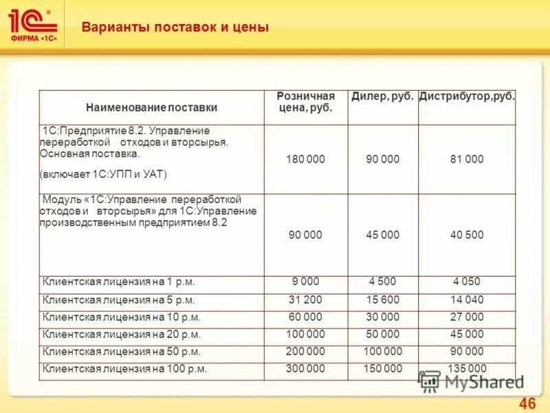 поставка товара. условия приобретения продукции. условия поставки продукции. условия поставки по инкотермс 2010. варианты поставок товара.