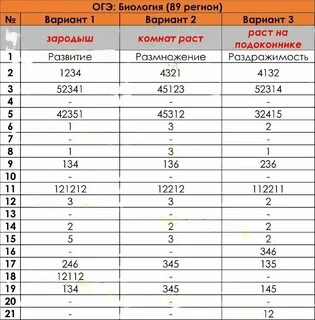 Оценивание огэ 2023 года