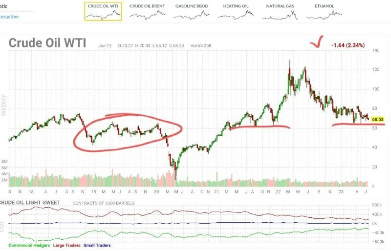 прогнозы на фьючерсы