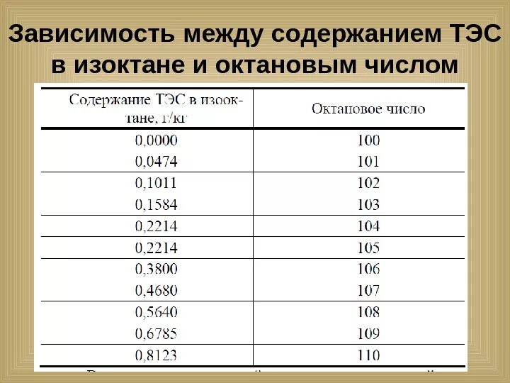 Степень сжатия является характеристическим параметром, определяющим КПД тепловых