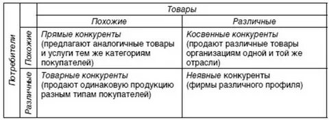 Косвенные конкуренты
