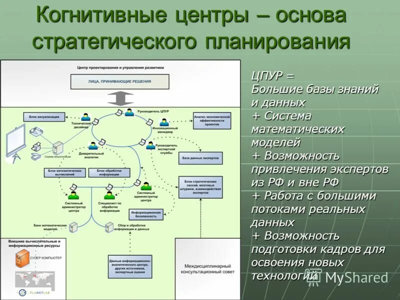 Экспертные системы и математическое моделирование. Проект экспертная система. Экспертные системы и математическое моделирование. Автоматизация управления. Информационно-компьютерные технологии.