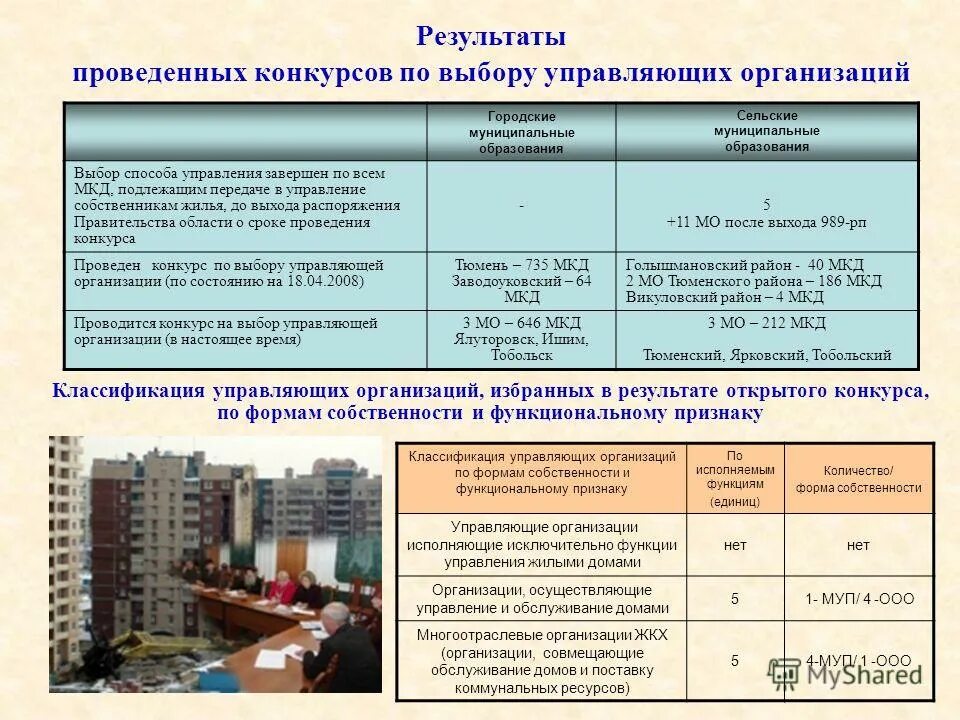 Выбор управляющей компании по конкурсу. Конкурс по отбору управляющей организации многоквартирным домом. Управление многоквартирным домом управляющей организацией. Выбор способа управления многоквартирным домом. По результатам проведения конкурса