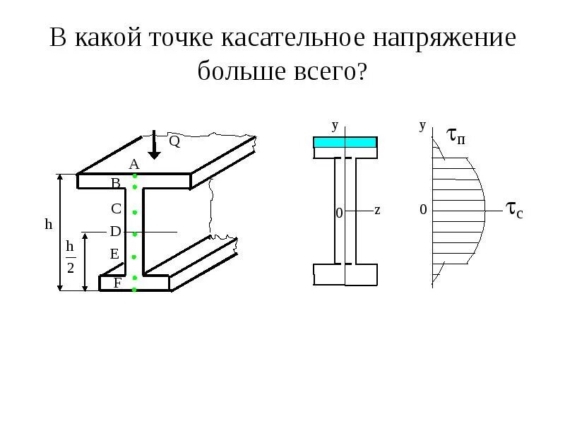 Изгиб прямого бруса техническая механика. Поперечный изгиб прямого бруса материаловедение. Поперечный изгиб сопромат. Прямой и косой изгиб. Изгиб пару