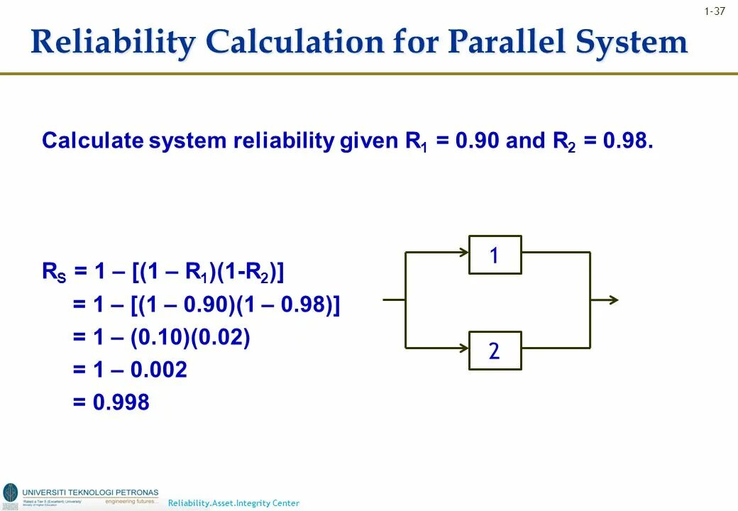 Reliability & Integrity. Reliability measure calculation. Calculating System. DSA calculation.