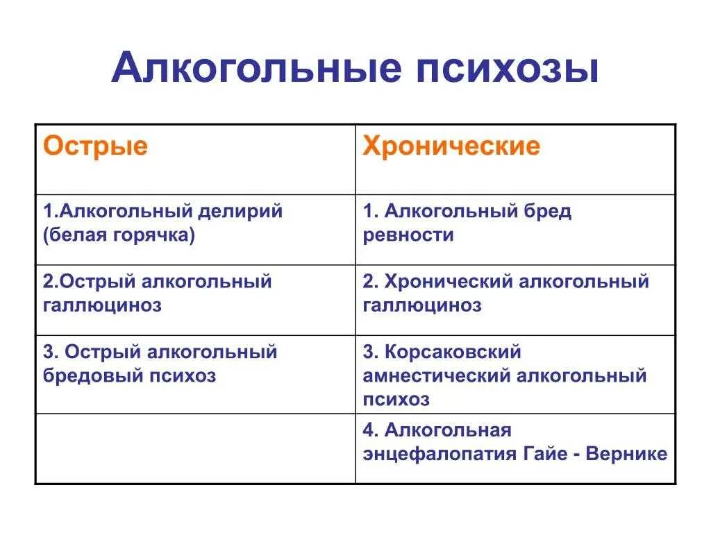 Алкоголизм это хроническое заболевание характеризующееся. Виды алкогольных психозов. Хронические алкогольные психозы. Хронический алкогольный галлюциноз. Острый алкогольный галлюциноз симптомы.