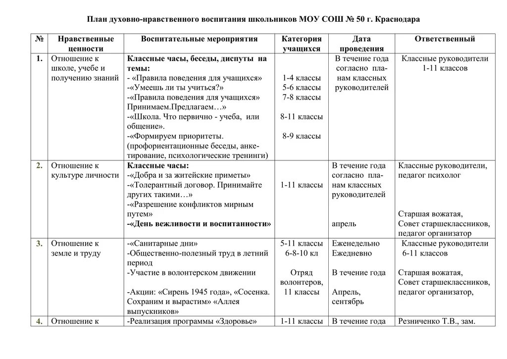 План по духовному воспитанию. План проведения недели правовых знаний.