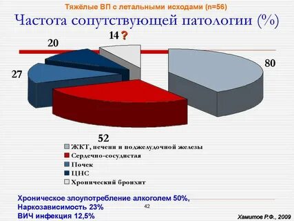 Частота пневмонии