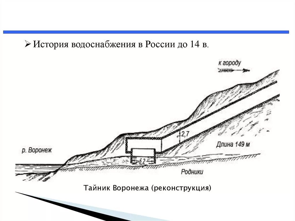 История водоснабжения. Водопровод история возникновения. История водоснабжения в России. Развитие история водоснабжения.