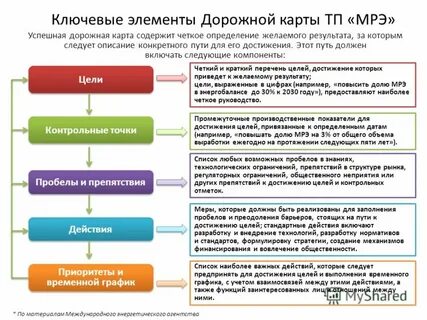 Дорожная карта проверки