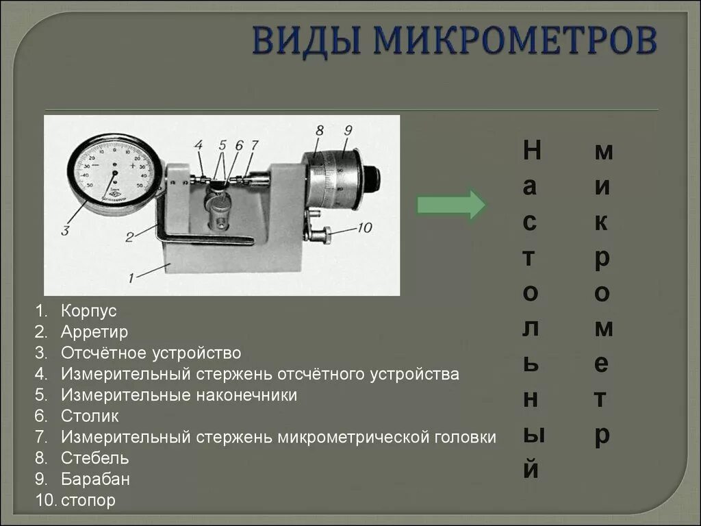 Типы отсчетных устройств. Виды микрометров. микрометр тип прибора. типы микрометрических инструментов. назначение микрометрических инструментов.
