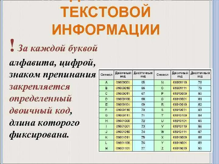 Примеры текстовых данных. Дискретное представление текстовой информации. Дискретное представление текстовой графической. Дискретное цифровое представление текстовой информации. Дискретное представление текстовой информации кратко.