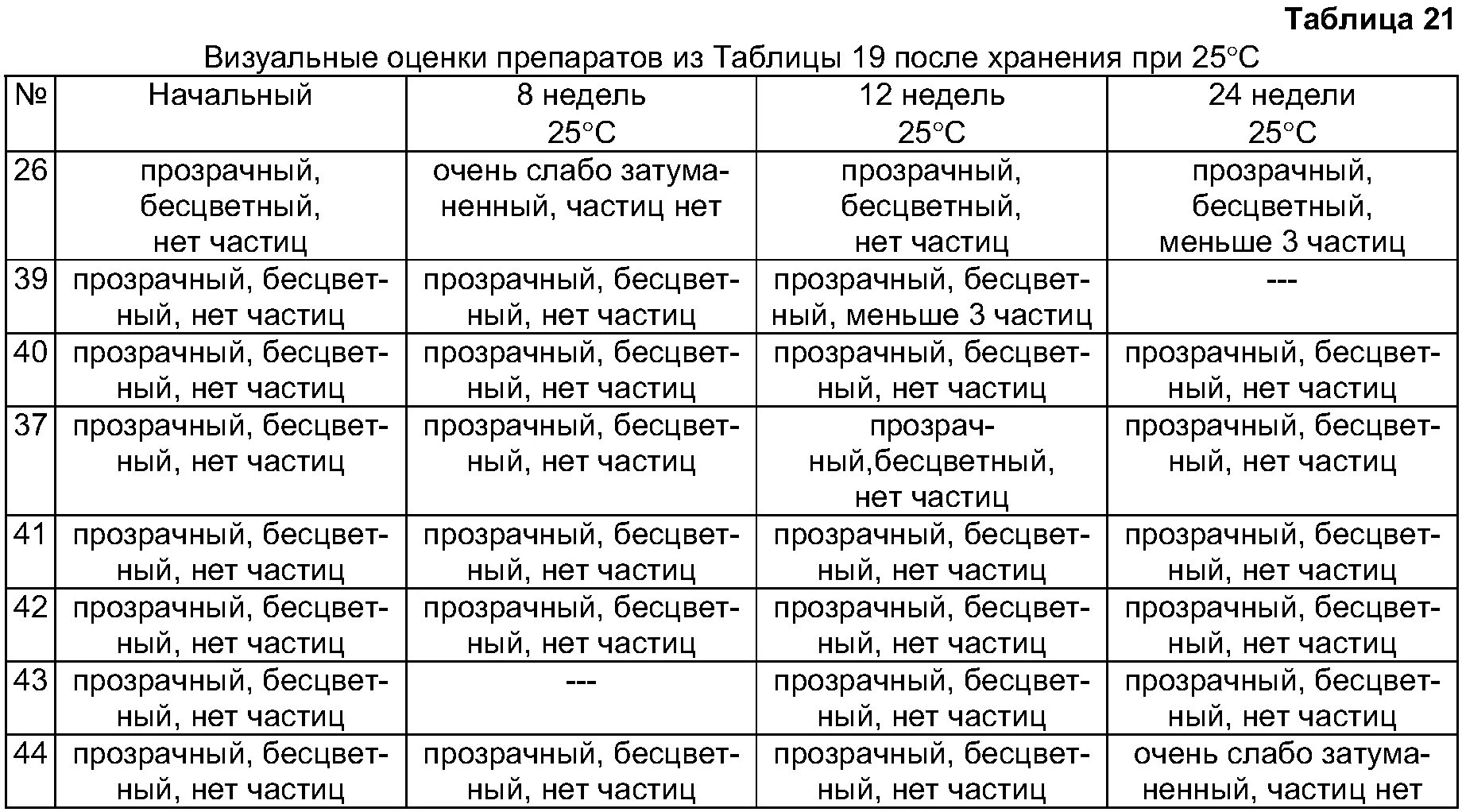 Разряды частиц таблица 7. Частицы таблица. Частицы по разрядам таблица. Разряды частиц. Разряды частиц таблица маленькая.