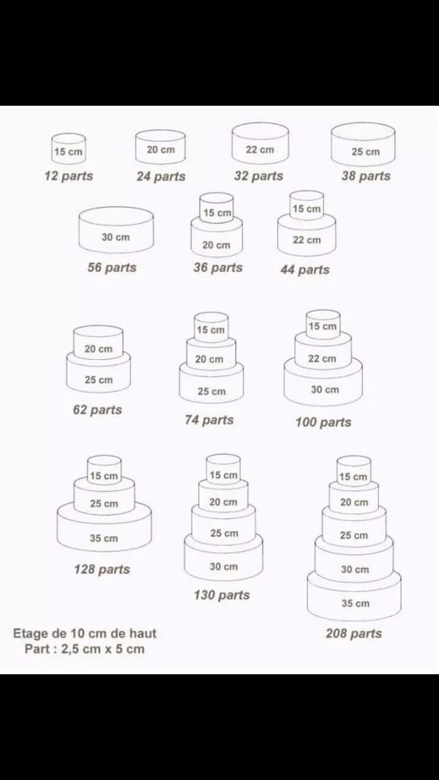 Размеры тортов круглой формы. Диаметры двухъярусных тортов. Схема ярусного торта. Ярусный торт диаметры. Ярусы торта схема.