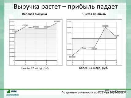 Почему растет выручка