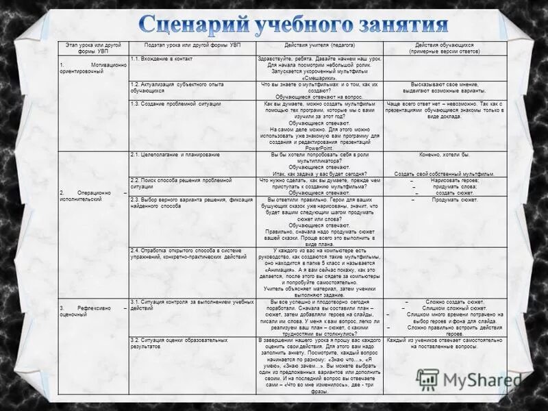 сценарий учебного занятия