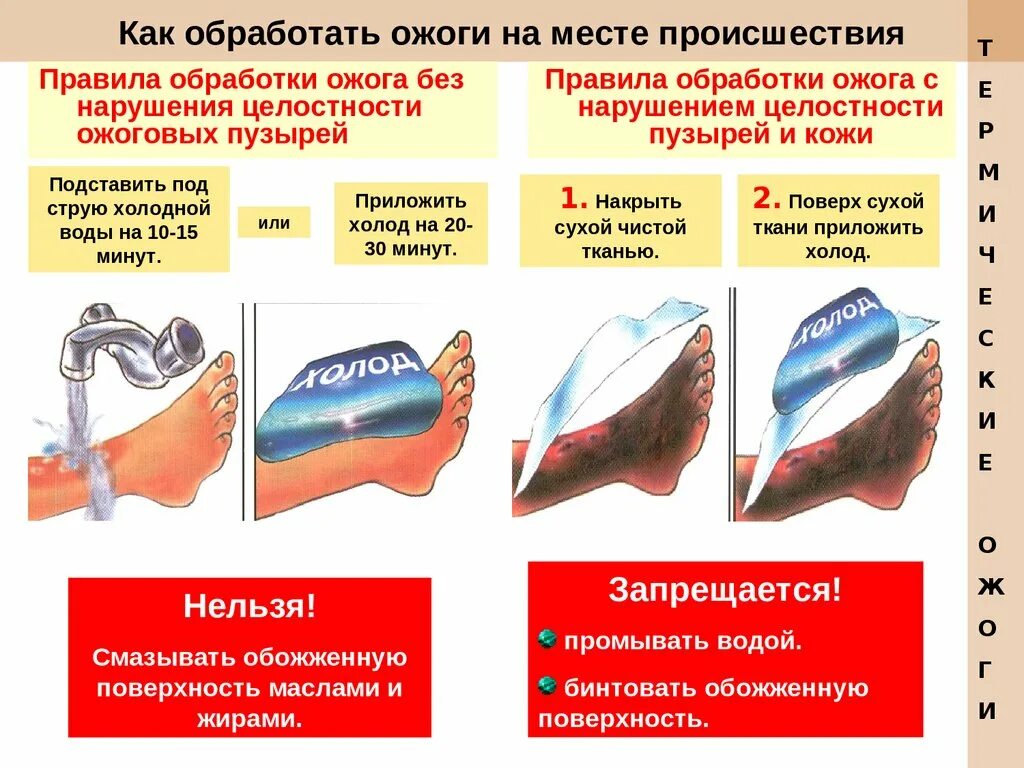 Обработка термических ожогов. Обработка термических ожогов с нарушением целостности. Порядок обработки ожогов на месте происшествия. Правила обработки ожога с нарушением.