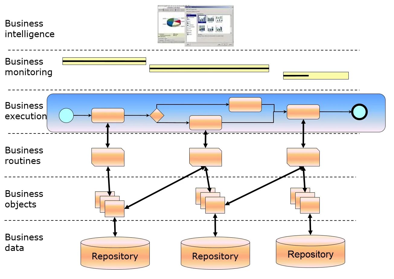 C n c processing