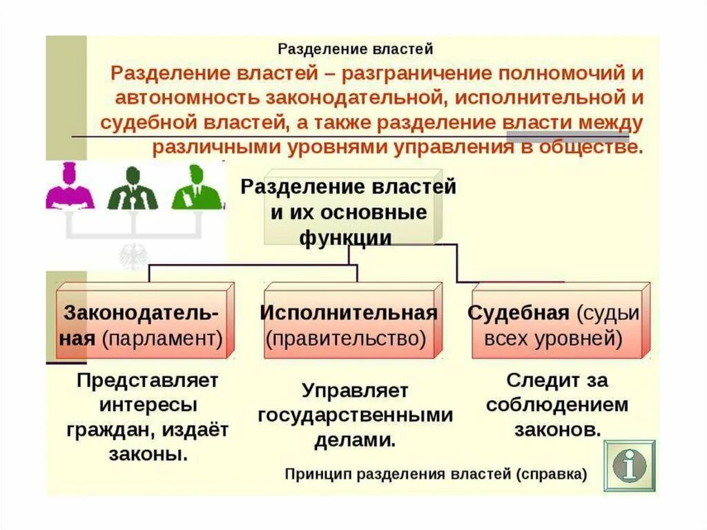 Что является основой разграничения общества