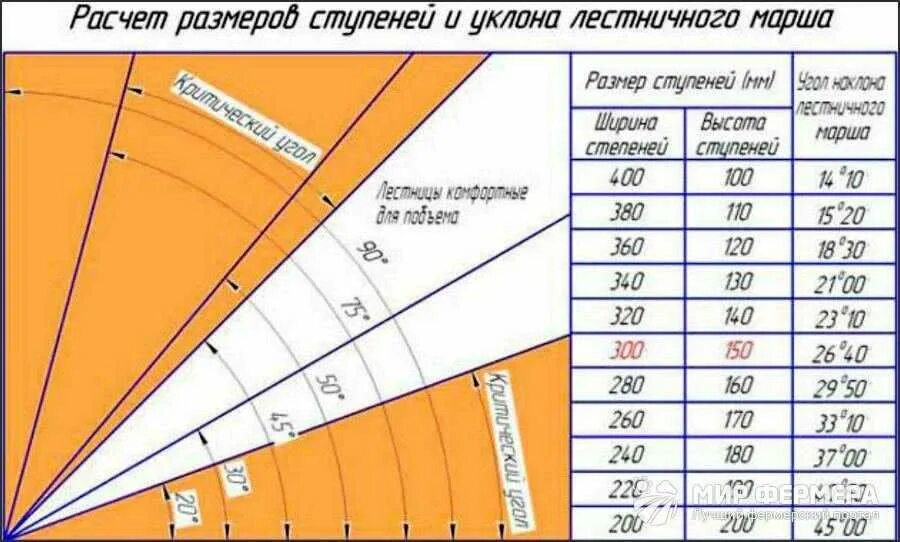 Высчитать длину и высоту