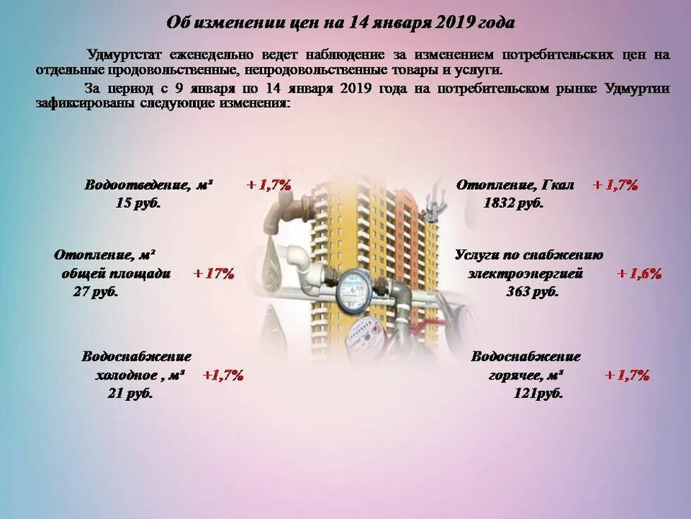 Изменения январь 2019. Удмуртстат. Удмуртстат информирует. Удмуртстат Ижевск. Руководитель Удмуртстата Ижевск.