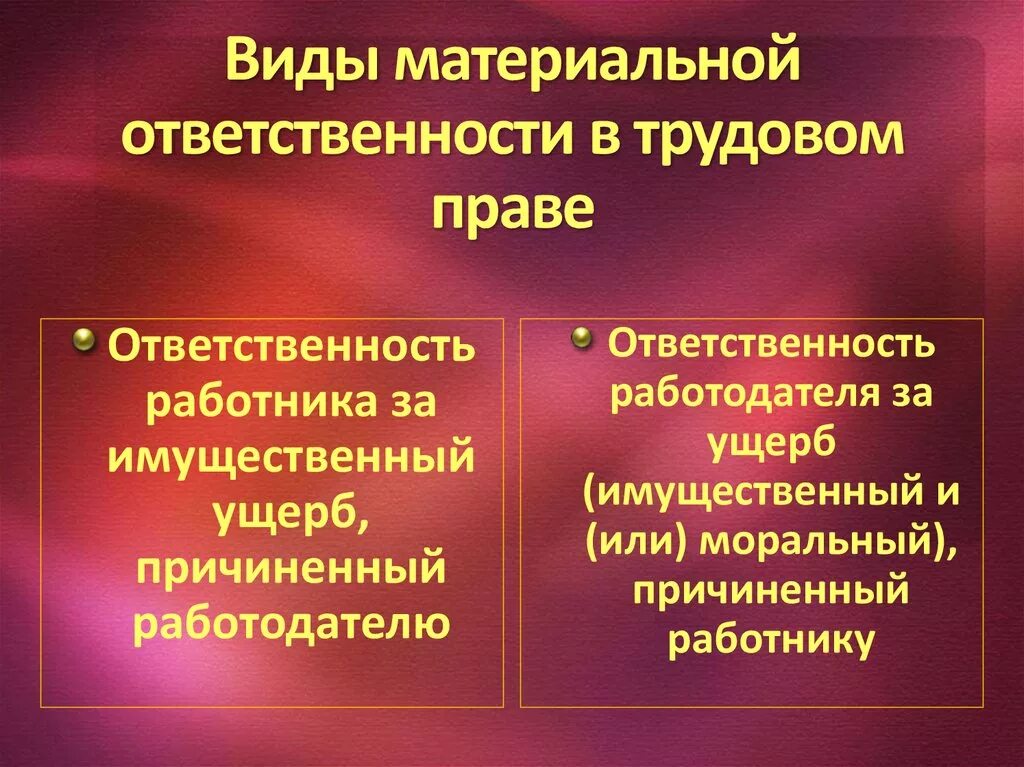 Виды материальной ответственности по трудовому законодательству. Материальная ответственность в трудовом праве. Виды материальной ответственности сторон трудового договора. Виды материальной ответственности по трудовому праву. Условиями материальной ответственности являются