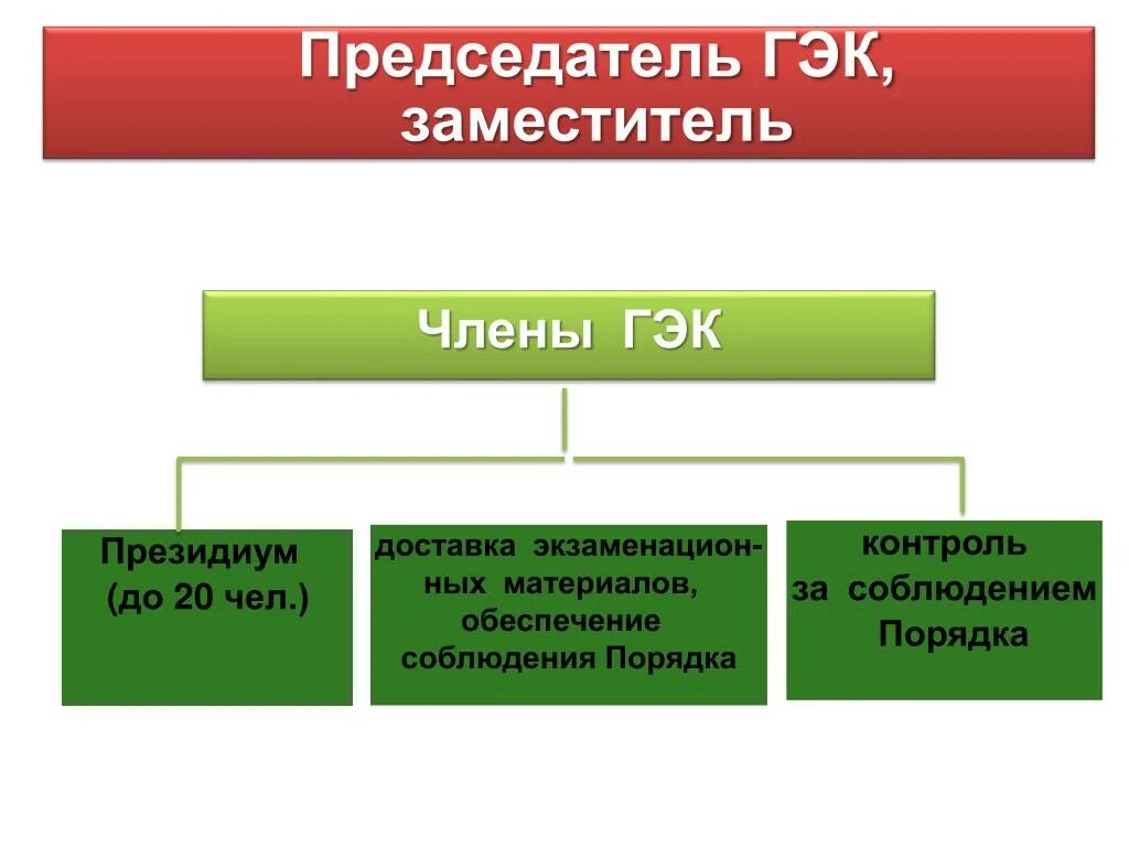 Государственный экологический контроль. Органы осуществляющие государственный экологический контроль. Председатель ГЭК. Порядок ГЭК.